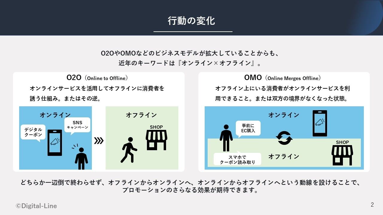 Dlineのポジショニング
